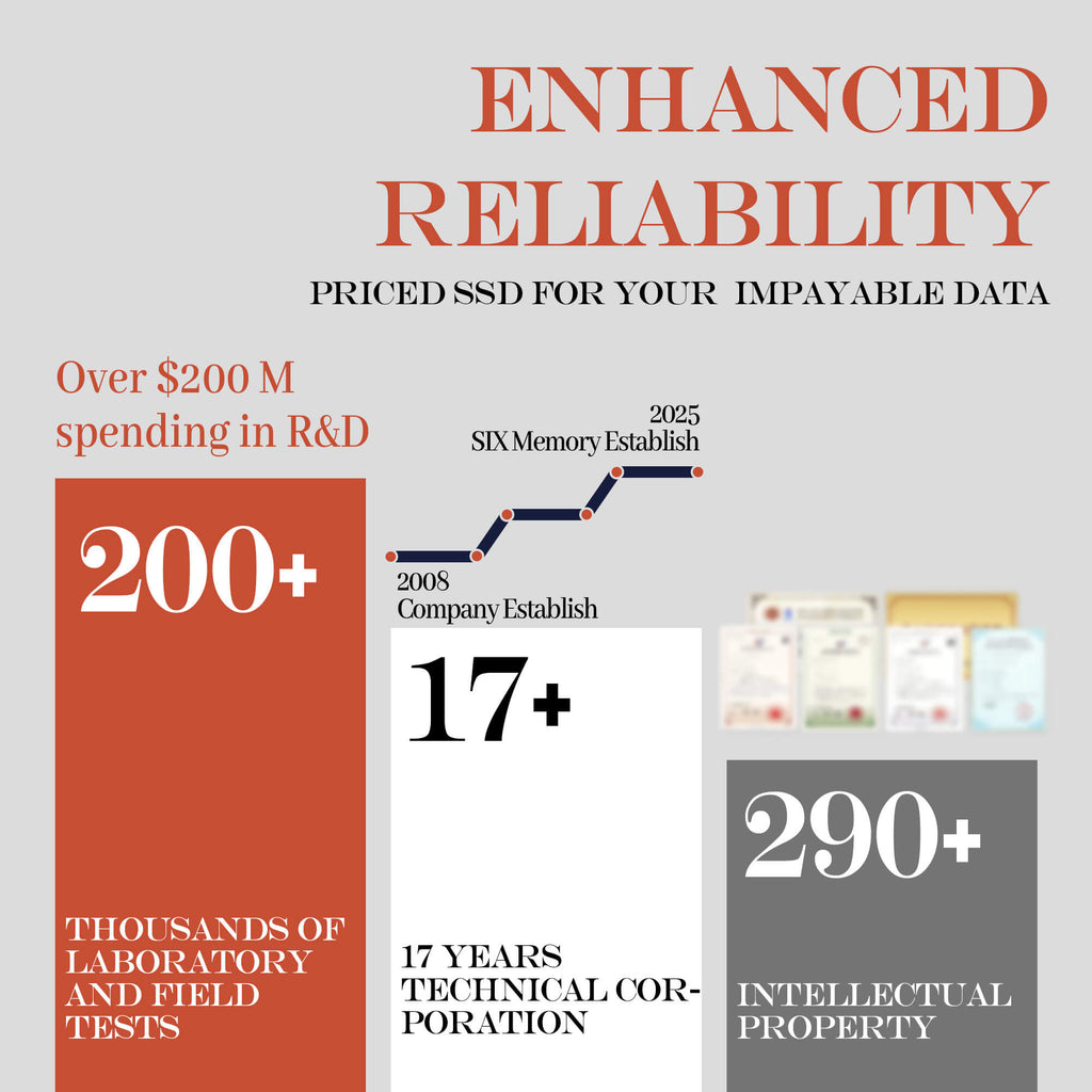 SIX NVME M.2 SSD - PCIe gen 5.0x4 X15000 SSD M.2 2280, Seq. Speed Up to 14,300MB/s,AI Computering Gaming by Internal Solid State Hard Drive for Laptop/Desktop with Heatsink